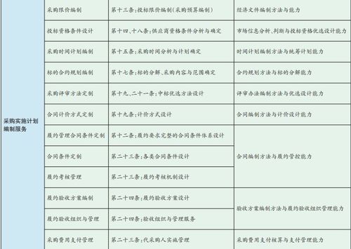 立足政采需求，拓展代理服務(wù) 采購代理服務(wù)的優(yōu)化與創(chuàng)新路徑