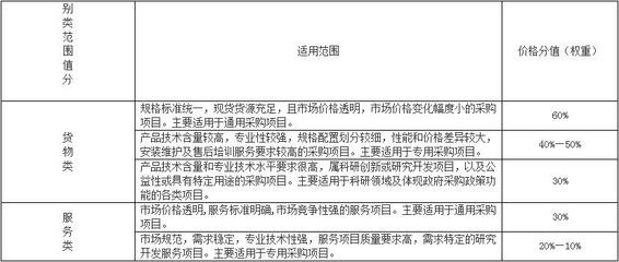 轉(zhuǎn)發(fā)財(cái)政部關(guān)于加強(qiáng)政府采購貨物和服務(wù)項(xiàng)目價(jià)格評審管理的通知
