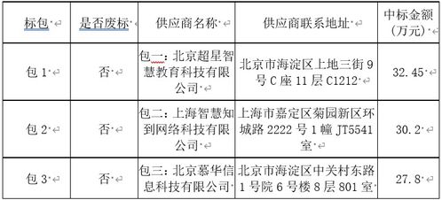 蘭州城市學(xué)院第五批慕課建設(shè)及運(yùn)行服務(wù)中標(biāo)公告——采購代理服務(wù)解讀