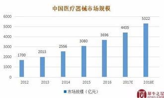 年營收20億的醫療設備供應商為何轉身投奔新三板？采購代理服務將成新模式