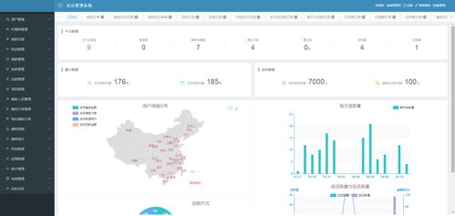 全面了解信貸業務流程